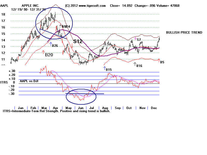 AAPL91.BMP (1440054 bytes)