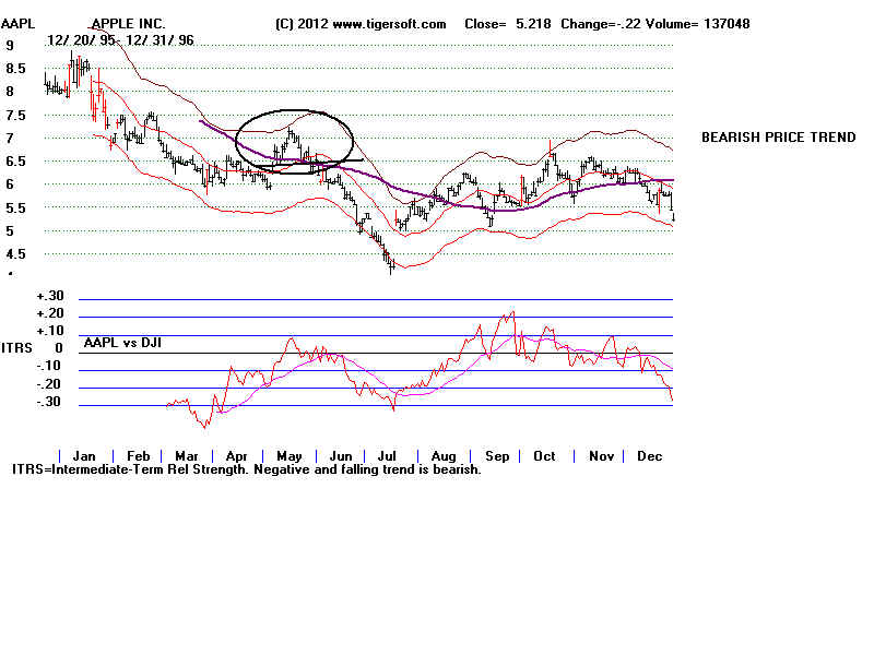 AAPL96.BMP (1440054 bytes)