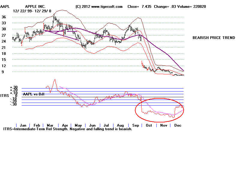 AAPL00.BMP (1440054 bytes)