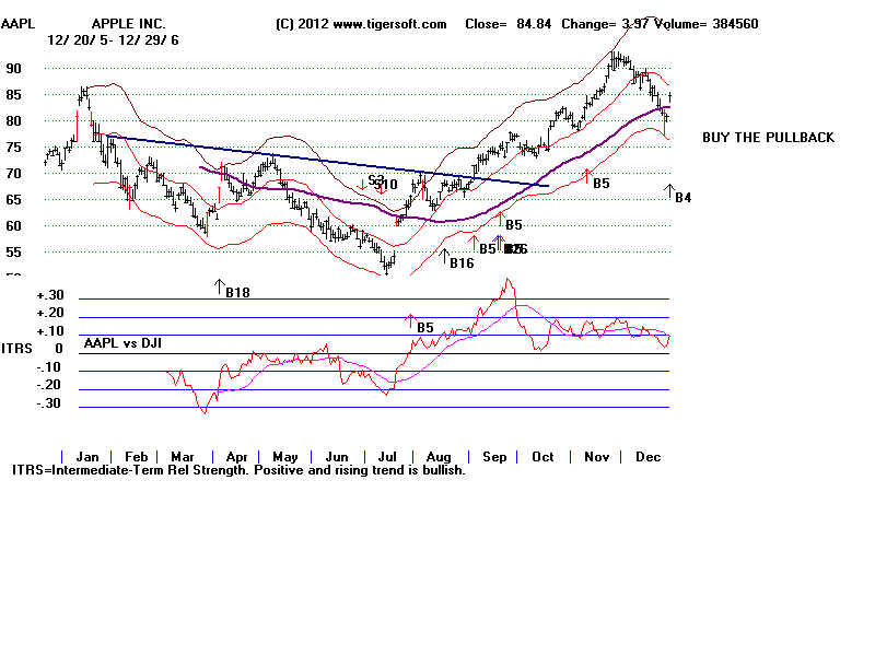 AAPL06.BMP (1440054 bytes)