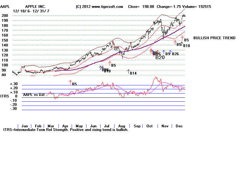 AAPL07.BMP (1920054 bytes)