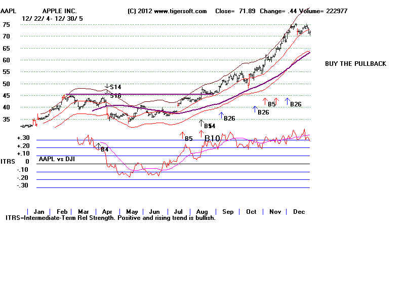 AAPL05.BMP (1440054 bytes)