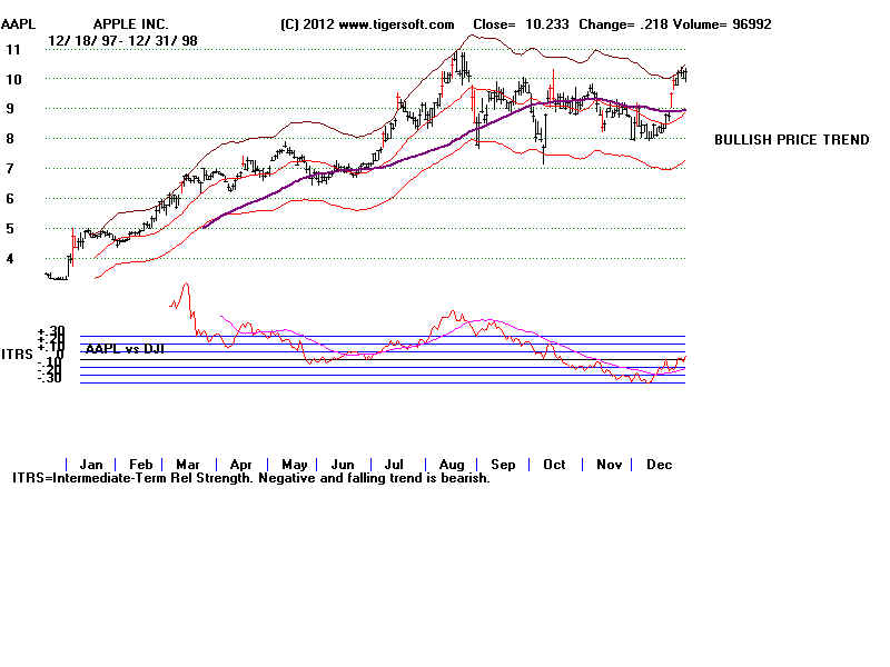 AAPL98.BMP (1920054 bytes)