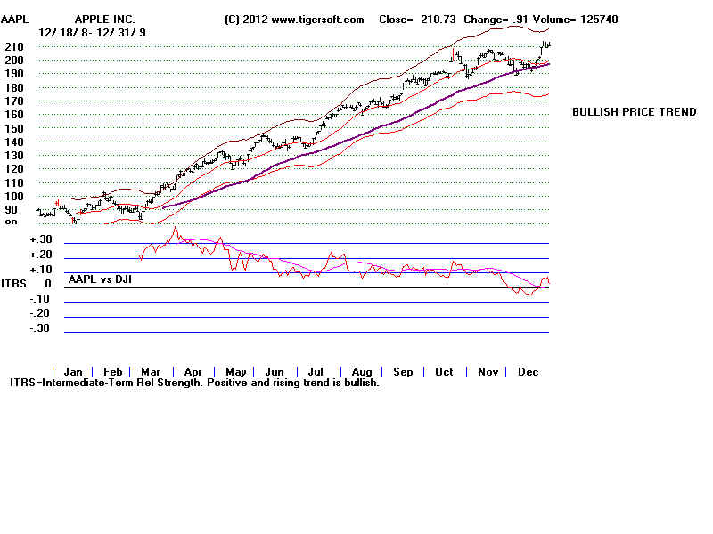 AAPL09.BMP (1920054 bytes)