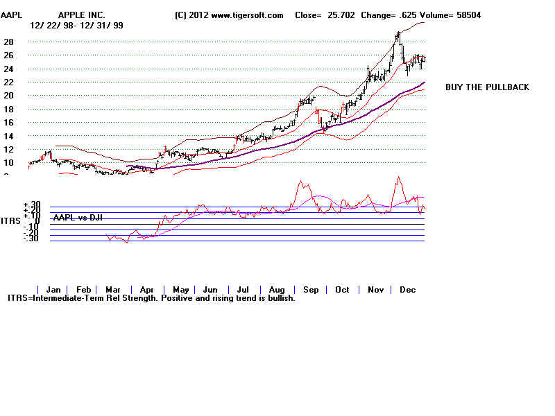 AAPL99.BMP (1920054 bytes)