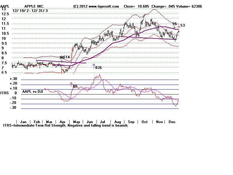 AAPL03.BMP (1440054 bytes)