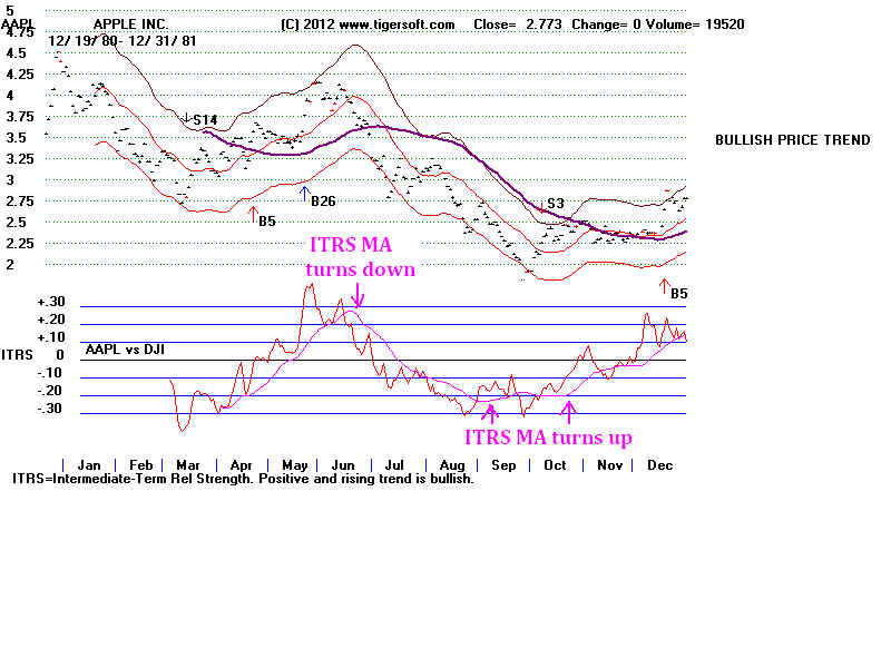 AAPL81.BMP (1440054 bytes)