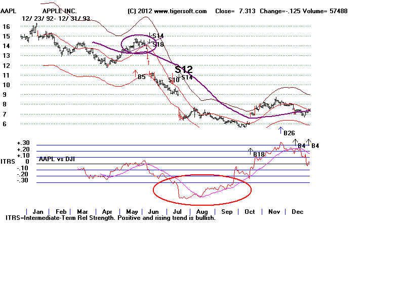 AAPL93.BMP (1440054 bytes)