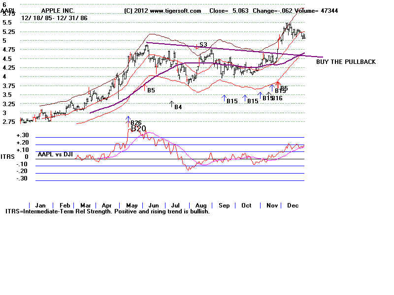 AAPL86.BMP (1440054 bytes)