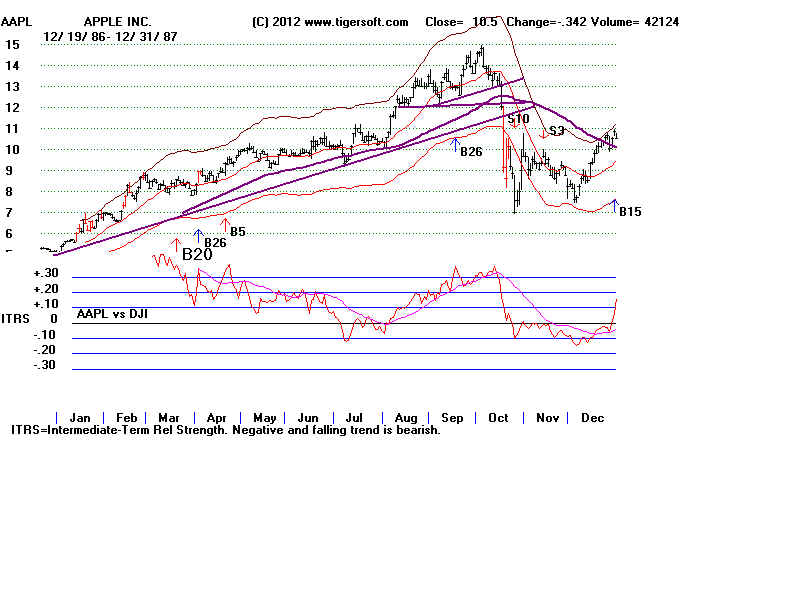 AAPL87.BMP (1440054 bytes)