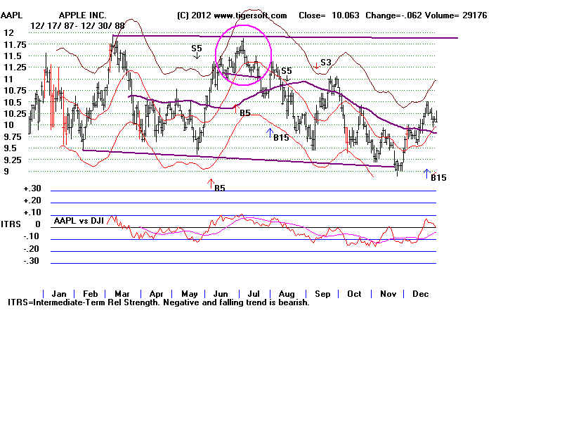 AAPL88.BMP (1440054 bytes)