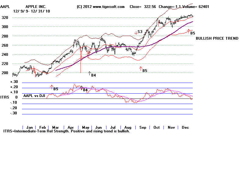 AAPL10.BMP (1920054 bytes)