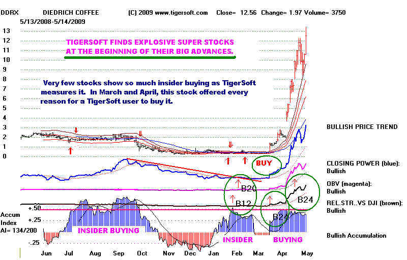 ddrx.jpg (78726 bytes)