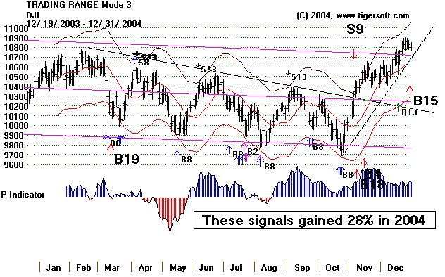 DJI.GIF (16139 bytes)
