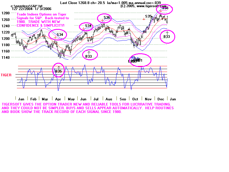 S&P-500.gif (17980 bytes)