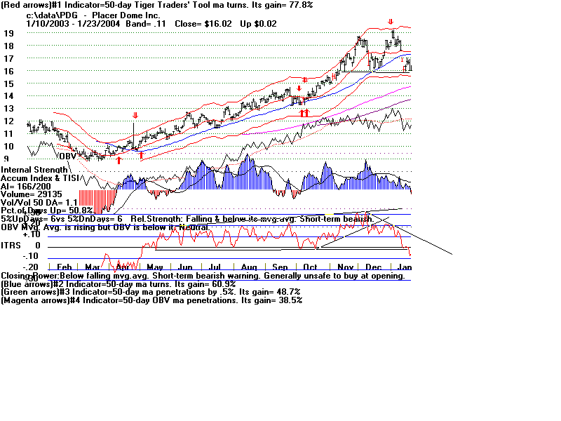 pdg.gif (18048 bytes)
