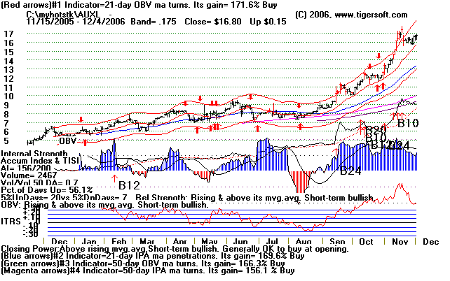 AUXL.GIF (15055 bytes)
