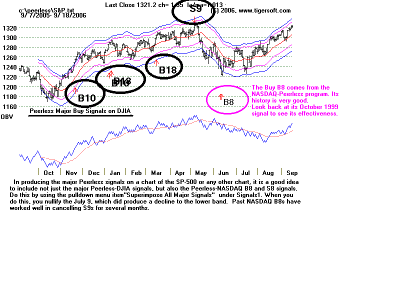 SP-500-91806.gif (16929 bytes)