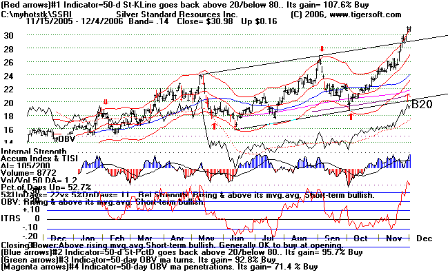 SSRI.gif (16176 bytes)
