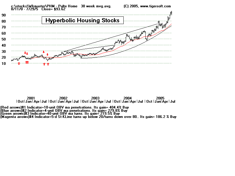 phm.gif (9785 bytes)
