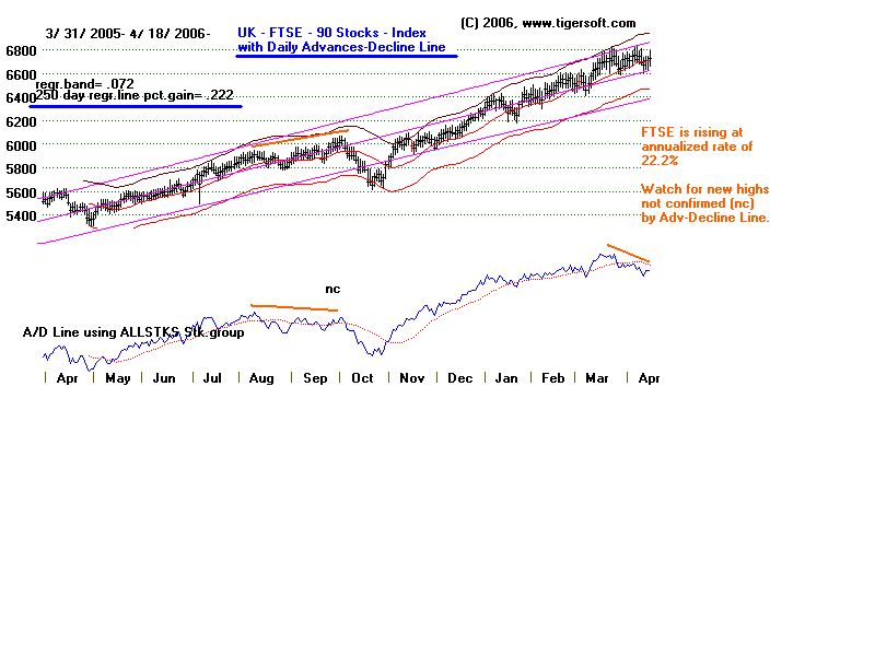 FTSE0418.gif (11606 bytes)