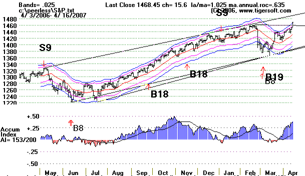S&P.gif (11508 bytes)