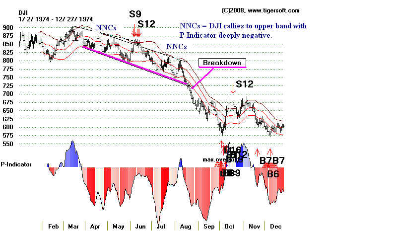 How To Get A Job in A Deep Recession. TIgerSoft's Job-Finder 