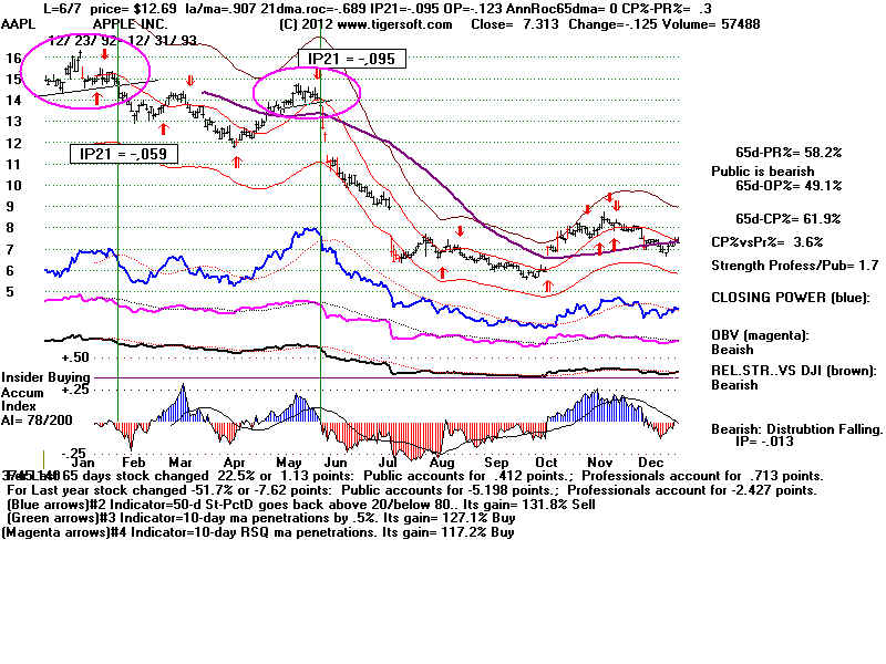 AAPL93.BMP (1440054 bytes)