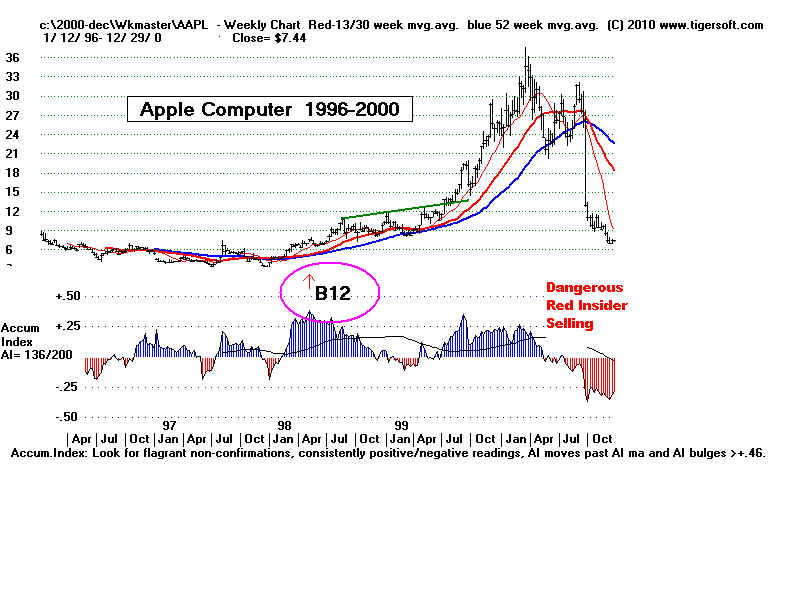 AAPL2000.BMP (1440054 bytes)