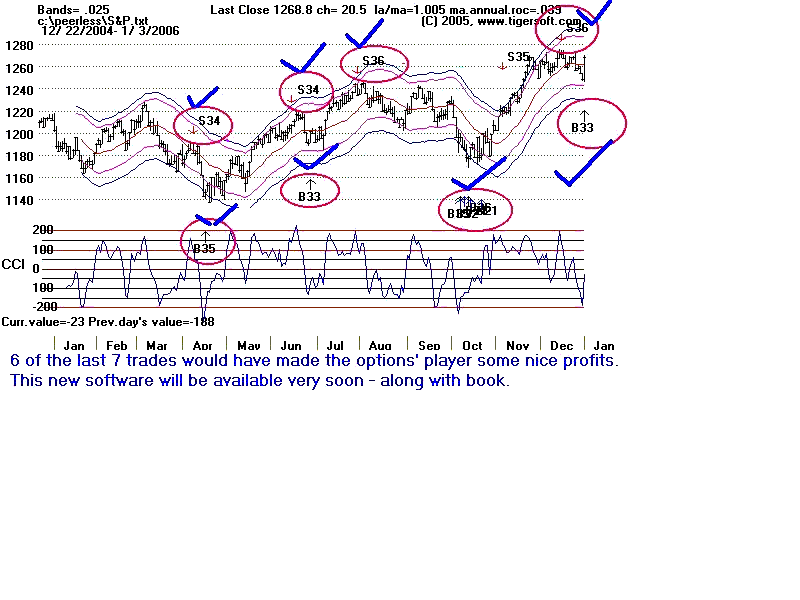 S&P.gif (26830 bytes)