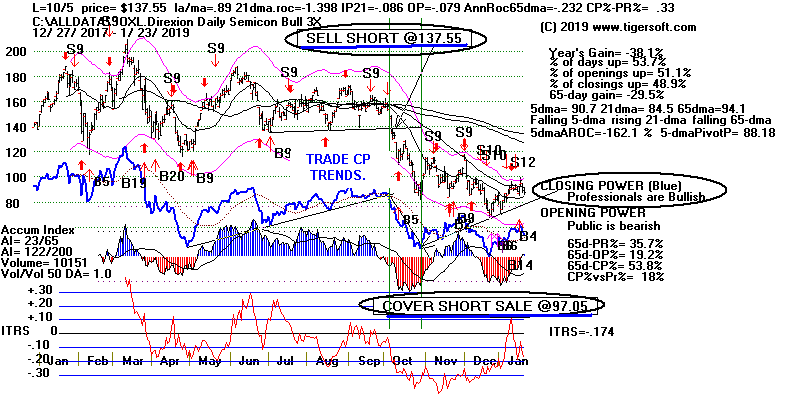 SOXL123.GIF (22167 bytes)