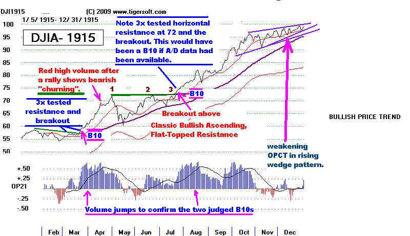 1915-11.jpg (81482 bytes)