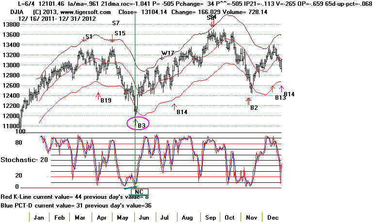 DATA12st.BMP (1106454 bytes)