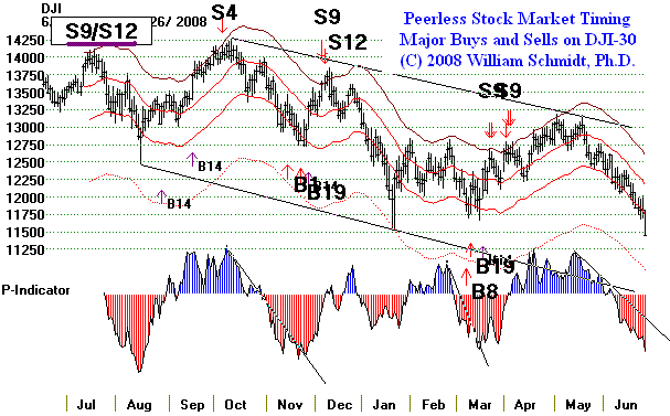DJI.GIF (16139 bytes)