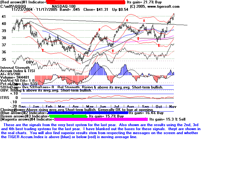 QQQQ2005.gif (19866 bytes)