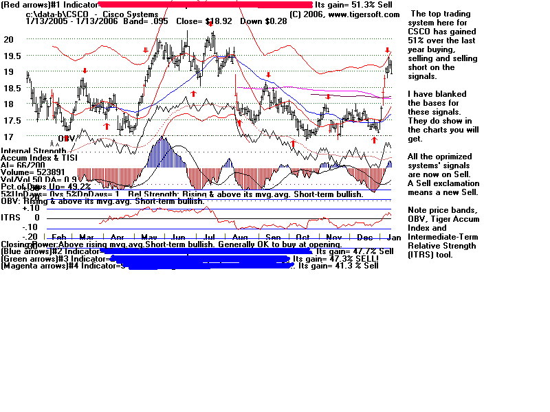 CSCO.gif (20341 bytes)