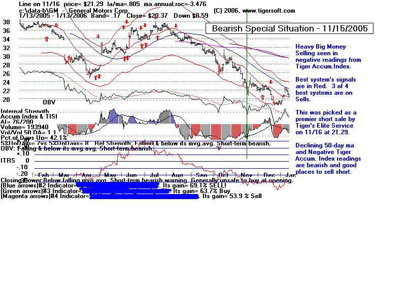 GM.gif (20628 bytes)