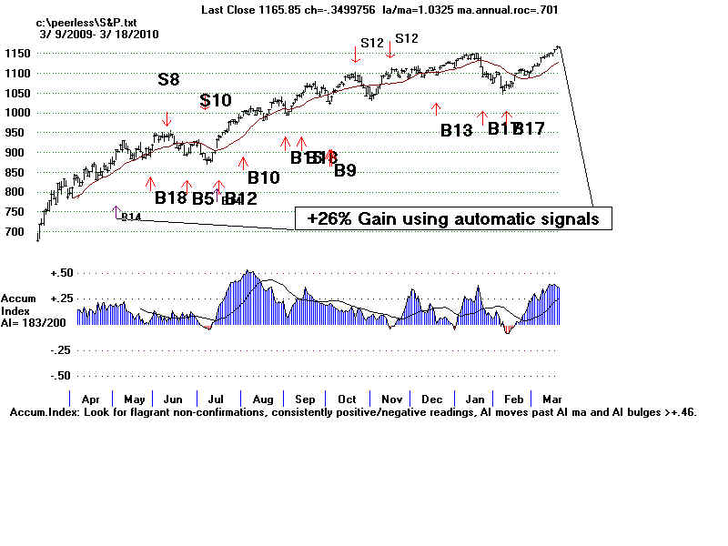 S&P.BMP (1920054 bytes)