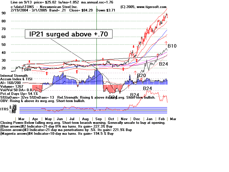 tons.gif (18315 bytes)