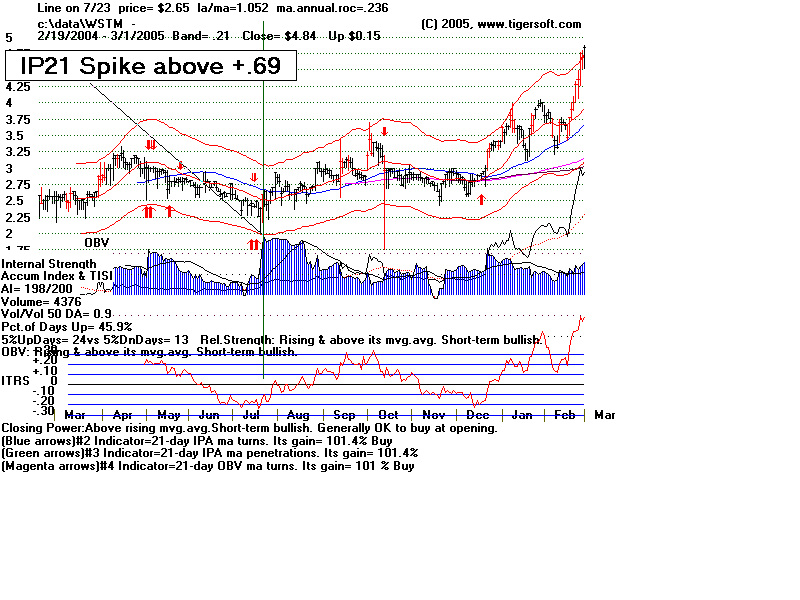 wstm.gif (19737 bytes)