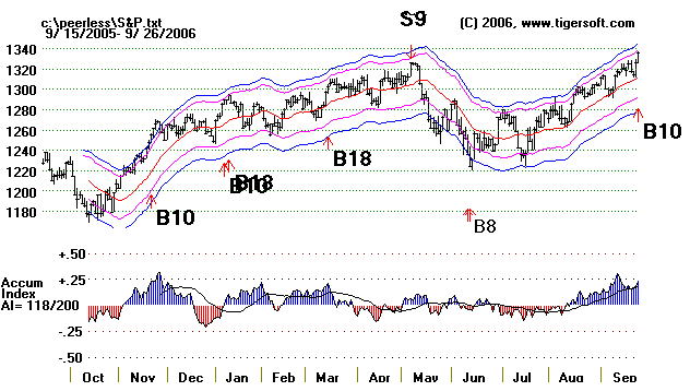 SP-500-9-26-06.gif (11311 bytes)