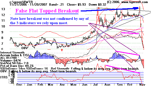 BWTR.GIF (16548 bytes)