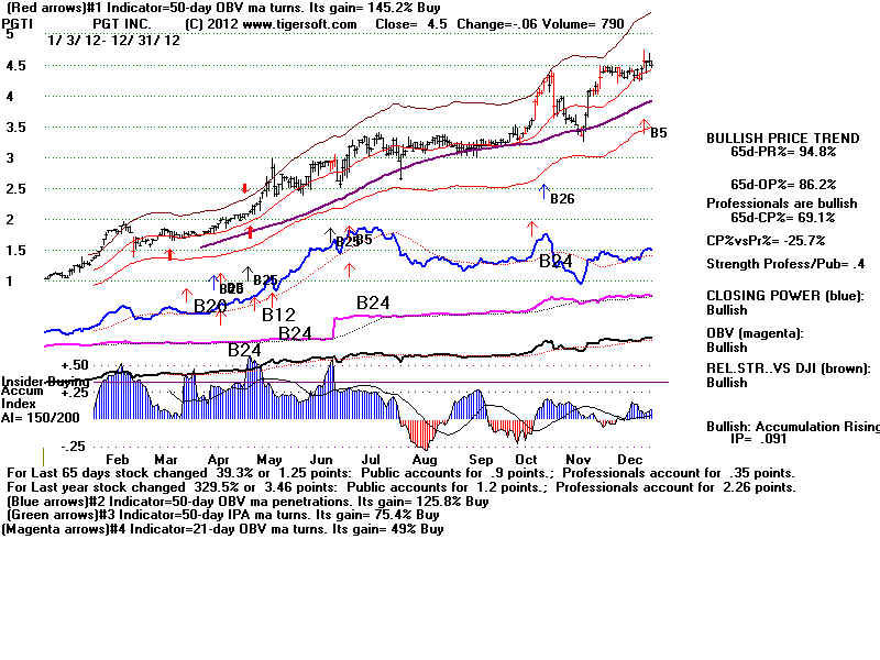PGTI.BMP (1920054 bytes)