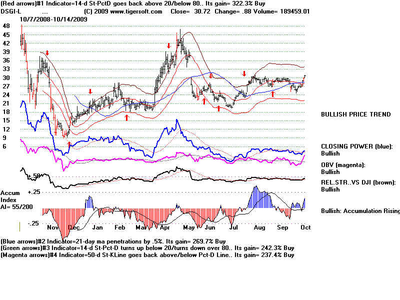 DSGI-L.BMP (1920054 bytes)