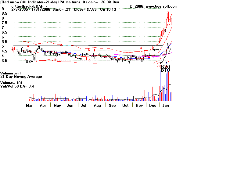 EDAP2.gif (11625 bytes)