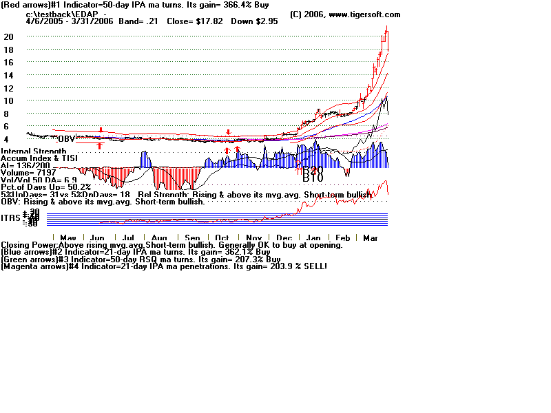 EDAPNOW.gif (14237 bytes)