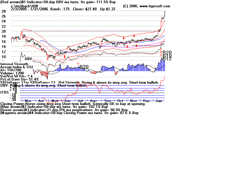 IIIN.gif (15716 bytes)