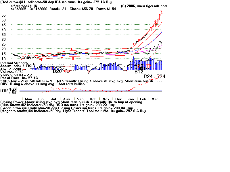IIINNOW.gif (14195 bytes)