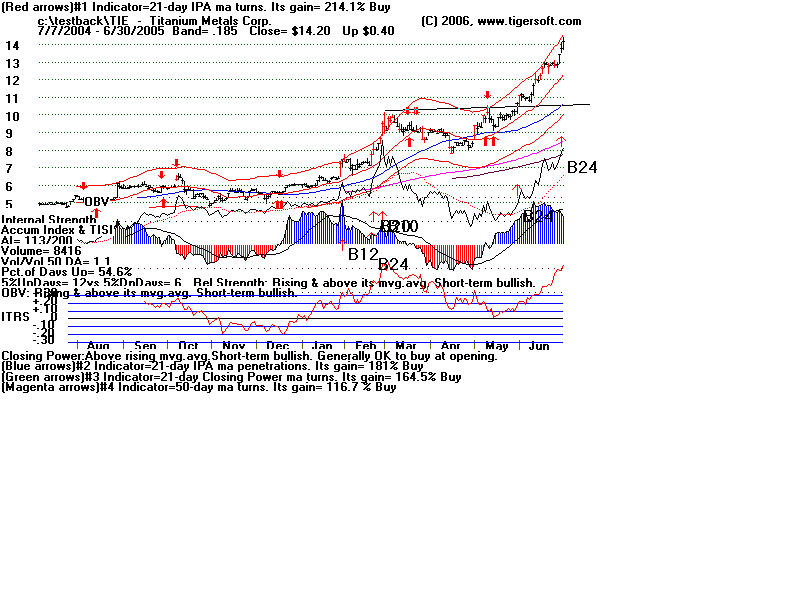 TIE3.gif (16147 bytes)