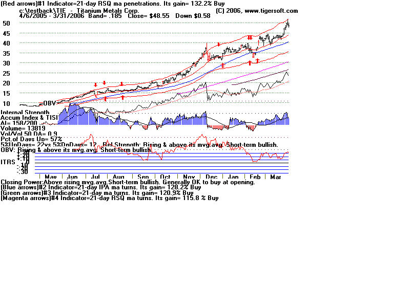 TIENOW.gif (15219 bytes)